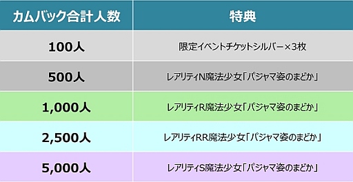 ���������꡼ No.015�Υ���ͥ������ / �֤ޤɤ����ޥ��� ����饤��ס���ˡ���������ߡ��ޥ����ɤȤΥ���ܴ����2�Ƥ���������