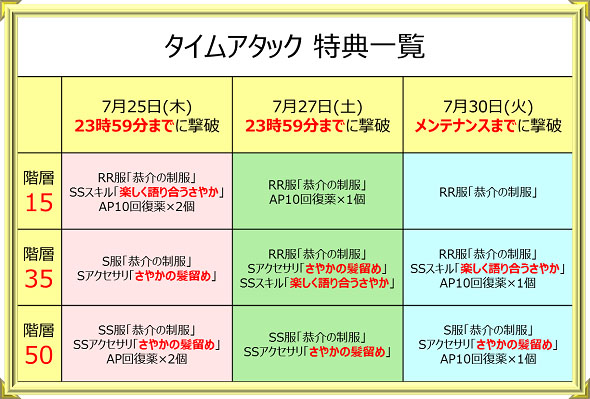 画像集no 017 魔法少女まどか マギカ オンライン の累計登録者数が50万人を突破