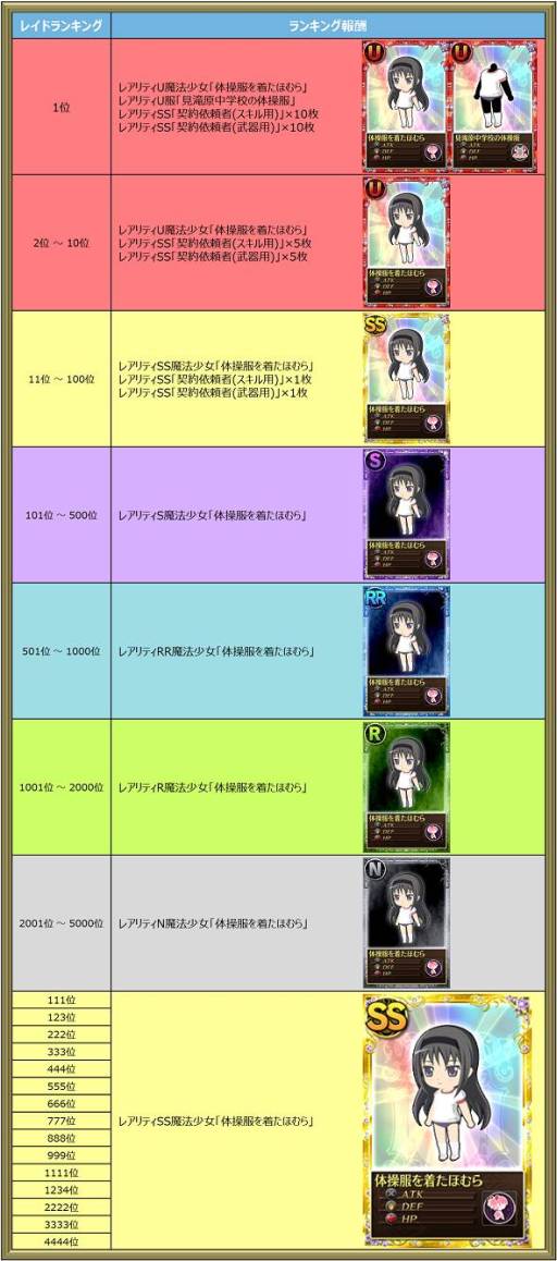 画像ギャラリー No.005のサムネイル画像 / 「まどか☆マギカ オンライン」でイベント「ワルプルギスの夜 第10夜」が開始