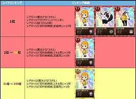 画像ギャラリー No.014のサムネイル画像 / 「まどか☆マギカ オンライン」“魔法少女かずみ☆マギカ”とのコラボ企画第3弾を開始