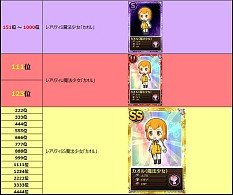 画像ギャラリー No.015のサムネイル画像 / 「まどか☆マギカ オンライン」“魔法少女かずみ☆マギカ”とのコラボ企画第3弾を開始