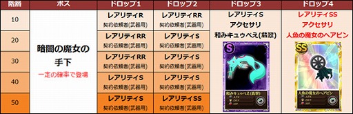 画像ギャラリー No.004のサムネイル画像 / 「まどか☆マギカ オンライン」,新たなイベント「私の最高の友達」が実装