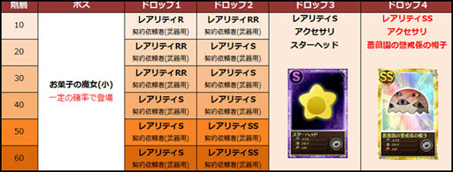 画像ギャラリー No.004のサムネイル画像 / 「まどか☆マギカ オンライン」,レイドキラーを先行入手できるキャンペーンが開始に