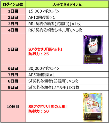 画像ギャラリー No.003のサムネイル画像 / 「魔法少女まどか☆マギカ オンライン」,年末年始のキャンペーン情報公開