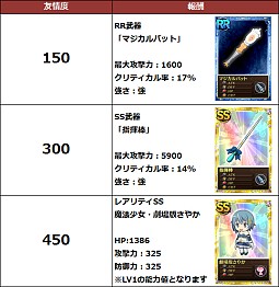 画像集#003のサムネイル/「まどか☆マギカ オンライン」,イベント「杏子とさやかを手に入れよう」を開催