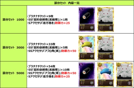 画像集#017のサムネイル/「まどか☆マギカ オンライン」,イベント「杏子とさやかを手に入れよう」を開催