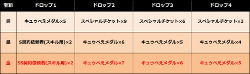 画像集#003のサムネイル/「まどか☆マギカ オンライン」,レベル80以上で挑戦できる新クエストが登場