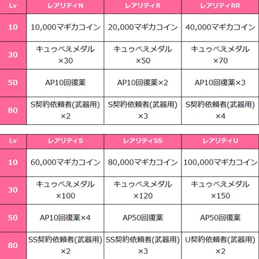 画像集#002のサムネイル/「魔法少女まどか☆マギカ オンライン」鹿目まどか(赤ずきん)育成キャンペーン
