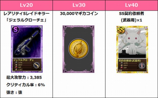 画像集#002のサムネイル/「魔法少女まどか☆マギカ オンライン」,レベルアップ支援キャンペーンを開催