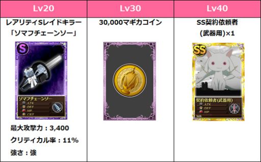 画像集#006のサムネイル/「魔法少女まどか☆マギカオンライン」,新イベント「遊園地シナリオ」を公開