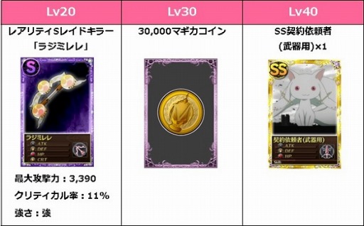 画像集#007のサムネイル/「魔法少女まどか☆マギカ オンライン」,イベント限定「梅雨シナリオ」が公開