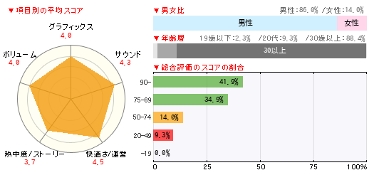 読者レビュー ファイアーエムブレム 覚醒 3ds 4gamer Net