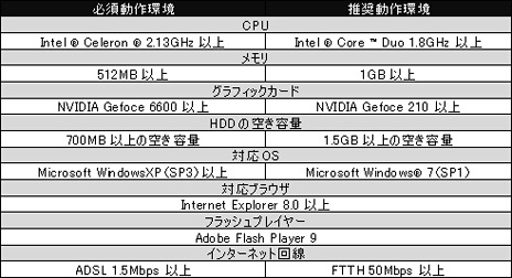 ꡼ No.004Υͥ / ֥饦١3D MMORPGGod's WarפΥɦ¥ƥ罸ȡ4GamerɼȤ2012̾