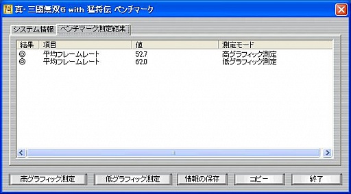 画像ギャラリー No.007のサムネイル画像 / 「真・三國無双6 with 猛将伝」のベンチマークソフトを4GamerにUp。快適に動くかを確認して発売に備えよう