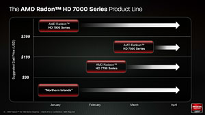 ꡼ No.019Υͥ / Radeon HD 787078503Dǽ®ȯɽǤ椬ĤΤΡݥƥ󥷥˹⤤