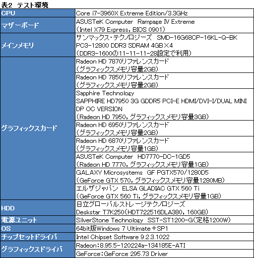 ꡼ No.027Υͥ / Radeon HD 787078503Dǽ®ȯɽǤ椬ĤΤΡݥƥ󥷥˹⤤