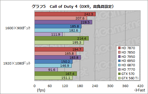 ꡼ No.032Υͥ / Radeon HD 787078503Dǽ®ȯɽǤ椬ĤΤΡݥƥ󥷥˹⤤