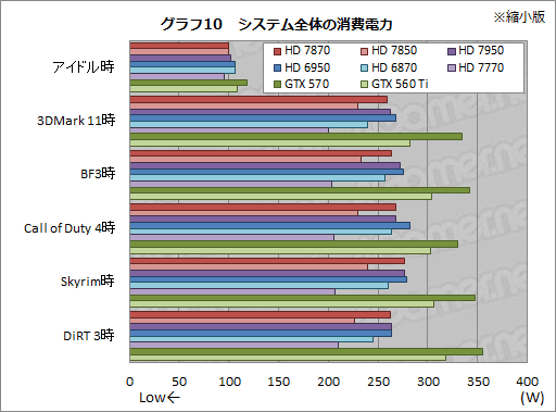 Radeon HD 787078503Dǽ®ȯɽǤ椬ĤΤΡݥƥ󥷥˹⤤