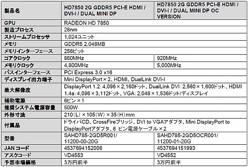 ���������꡼ No.002�Υ���ͥ������ / Sapphire��HD 7870�����ɤ�HD 7850�����ɤ�ȯ�䡣OC��ǥ�ʤɷ�4����