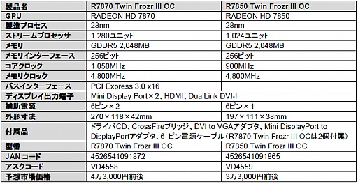 MSIȤOCͤȼ顼ܤHD 7870ɤHD 7850