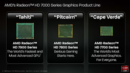 画像ギャラリー No.006のサムネイル画像 / GIGA-BYTE製のOC版「Radeon HD 7870&7850」カードを検証。コアクロック引き上げの効果は大きい