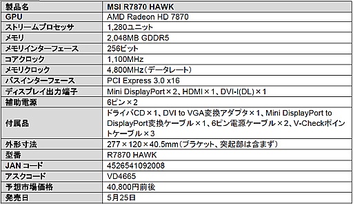 画像ギャラリー No.001のサムネイル画像 / 「Twin Frozr IV」クーラーを搭載したOC版のMSI製HD 7870カードが登場