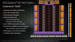 ���������꡼ No.004�Υ���ͥ������ / ��Tahiti LE��ư��ڡ���SP������ե���󥹤��256��¿��HD 7870�ɤ����Τ�Ω�����֤�õ��