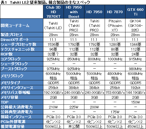 ���������꡼ No.018�Υ���ͥ������ / ��Tahiti LE��ư��ڡ���SP������ե���󥹤��256��¿��HD 7870�ɤ����Τ�Ω�����֤�õ��