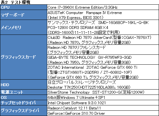 ���������꡼ No.019�Υ���ͥ������ / ��Tahiti LE��ư��ڡ���SP������ե���󥹤��256��¿��HD 7870�ɤ����Τ�Ω�����֤�õ��
