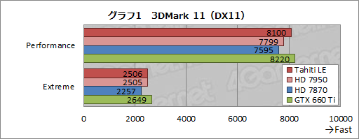 ���������꡼ No.021�Υ���ͥ������ / ��Tahiti LE��ư��ڡ���SP������ե���󥹤��256��¿��HD 7870�ɤ����Τ�Ω�����֤�õ��