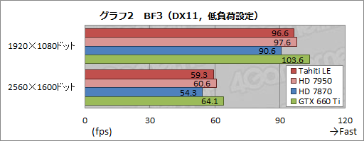 ���������꡼ No.022�Υ���ͥ������ / ��Tahiti LE��ư��ڡ���SP������ե���󥹤��256��¿��HD 7870�ɤ����Τ�Ω�����֤�õ��