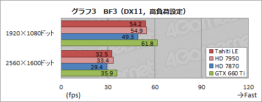���������꡼ No.023�Υ���ͥ������ / ��Tahiti LE��ư��ڡ���SP������ե���󥹤��256��¿��HD 7870�ɤ����Τ�Ω�����֤�õ��