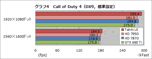 ���������꡼ No.024�Υ���ͥ������ / ��Tahiti LE��ư��ڡ���SP������ե���󥹤��256��¿��HD 7870�ɤ����Τ�Ω�����֤�õ��