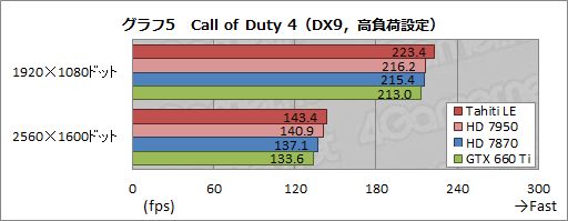 ���������꡼ No.025�Υ���ͥ������ / ��Tahiti LE��ư��ڡ���SP������ե���󥹤��256��¿��HD 7870�ɤ����Τ�Ω�����֤�õ��