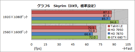���������꡼ No.026�Υ���ͥ������ / ��Tahiti LE��ư��ڡ���SP������ե���󥹤��256��¿��HD 7870�ɤ����Τ�Ω�����֤�õ��