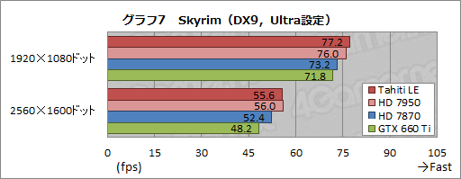 ���������꡼ No.027�Υ���ͥ������ / ��Tahiti LE��ư��ڡ���SP������ե���󥹤��256��¿��HD 7870�ɤ����Τ�Ω�����֤�õ��