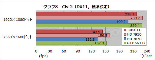 ���������꡼ No.028�Υ���ͥ������ / ��Tahiti LE��ư��ڡ���SP������ե���󥹤��256��¿��HD 7870�ɤ����Τ�Ω�����֤�õ��