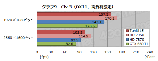 ���������꡼ No.029�Υ���ͥ������ / ��Tahiti LE��ư��ڡ���SP������ե���󥹤��256��¿��HD 7870�ɤ����Τ�Ω�����֤�õ��