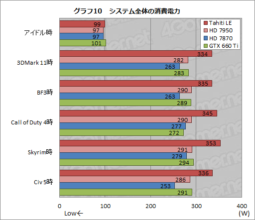 ���������꡼ No.030�Υ���ͥ������ / ��Tahiti LE��ư��ڡ���SP������ե���󥹤��256��¿��HD 7870�ɤ����Τ�Ω�����֤�õ��