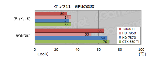 ���������꡼ No.031�Υ���ͥ������ / ��Tahiti LE��ư��ڡ���SP������ե���󥹤��256��¿��HD 7870�ɤ����Τ�Ω�����֤�õ��