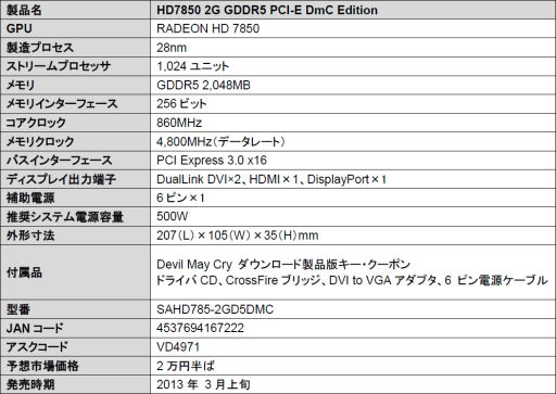 ���������꡼ No.004�Υ���ͥ������ / ����������DmC Devil May Cry�פΥ����ݥ��դ�HD 7870��7850�����ɤ�ȯɽ