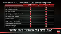 画像集#007のサムネイル/Southern Islandsの最廉価モデル「Radeon HD 7770＆7750」レビュー。消費電力あたりの性能は要注目だ