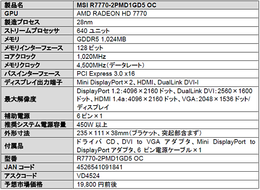 画像ギャラリー No.003のサムネイル画像 / アスク,MSI製のHD 7770カードとHD 7750カードを発売。ともにOC仕様