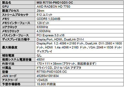 画像ギャラリー No.004のサムネイル画像 / アスク,MSI製のHD 7770カードとHD 7750カードを発売。ともにOC仕様