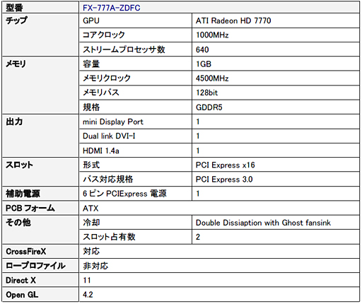 ꡼ No.001 | ȼѥƥѤHD 7770ܥɤXFX֥ɤȯ