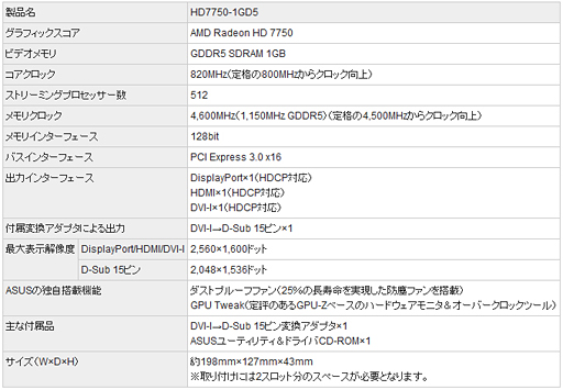 画像ギャラリー No.004のサムネイル画像 / 共にオリジナルクーラー採用のHD 7770カードとHD 7750カードがASUSから