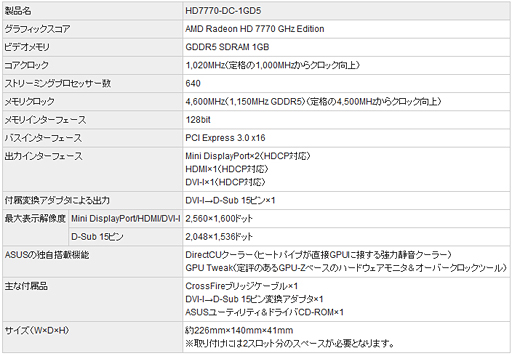 画像ギャラリー No.005のサムネイル画像 / 共にオリジナルクーラー採用のHD 7770カードとHD 7750カードがASUSから
