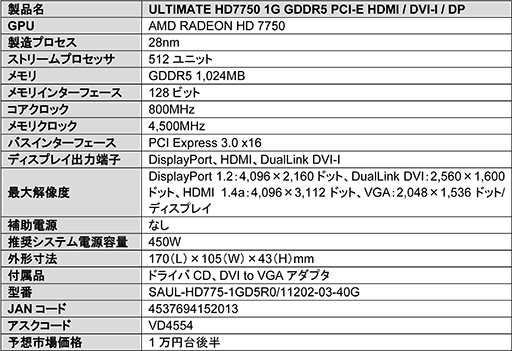 ���������꡼ No.002�Υ���ͥ������ / �ѥå��֥����顼���Ѥ�Sapphire��HD 7750��ܥ����ɤ�����������ȯ���