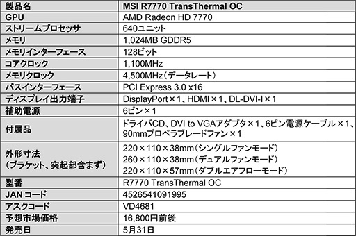 ���������꡼ No.004�Υ���ͥ������ / ��ѥե�����ɲä��ƥǥ奢��ե������ˤǤ����TransThermal cooler�׺��ѡ�OC���ͤ�MSI��HD 7770��ܥ����ɤ�5��31����ȯ��