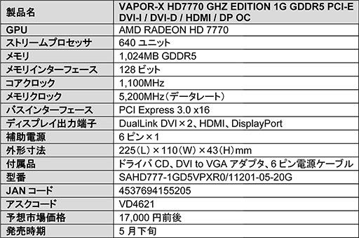 ꡼ No.001Υͥ / VAPOR-Xץ顼ѤOCͤSapphireHD 7770ܥȯ